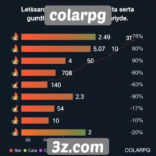 Estatísticas de usuários registrados no colarpg